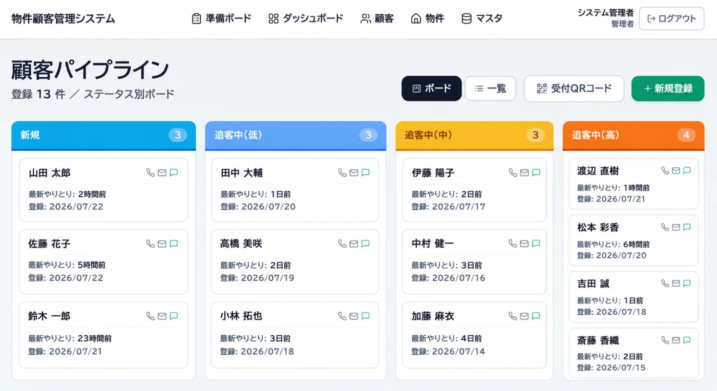 不動産業向けに開発した物件・顧客管理システムの顧客パイプライン画面